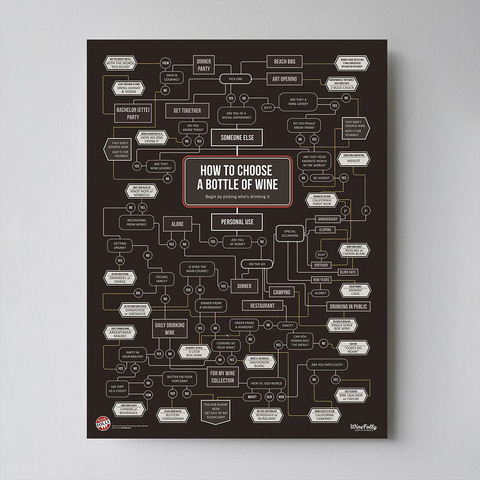 Winefolly - How to Choose Wine Poster 18" x 24" Winefolly - How to Choose Wine Poster 18" x 24"