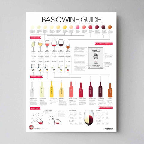 Winefolly - Basic Wine Guide Poster 18" x 24"